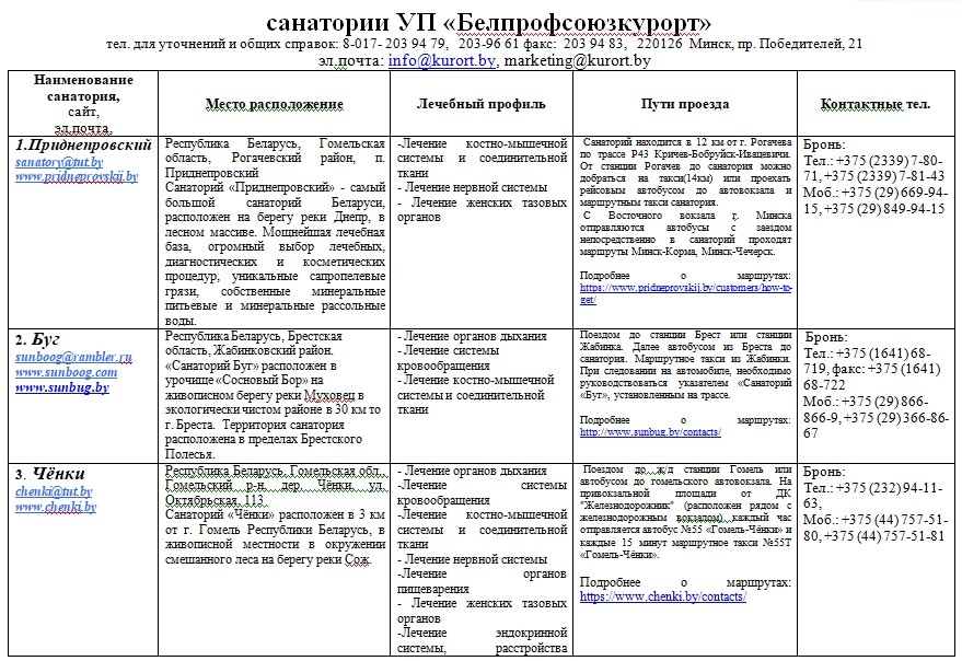 Профсоюзные санатории